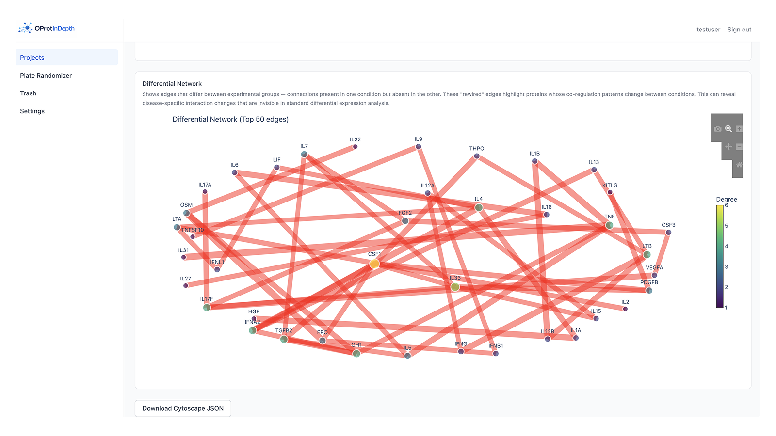 A sparse co-expression network via Graphical Lasso with Louvain community detection, visualising the edges that shift between experimental groups.